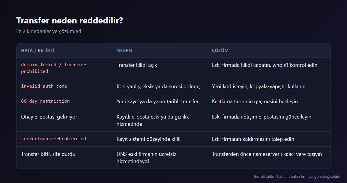 Transfer reddinin en sık nedenleri ve çözümleri