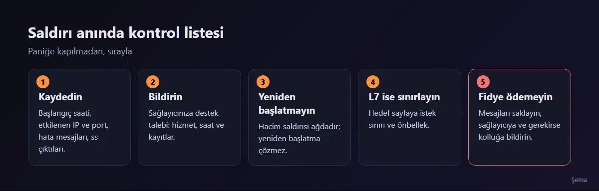 Saldırı anında kontrol listesi: sakin kalın, belirtileri kaydedin, sağlayıcıya bildirin, sunucuyu yeniden başlatmayın, fidye taleplerine ödeme yapmayın