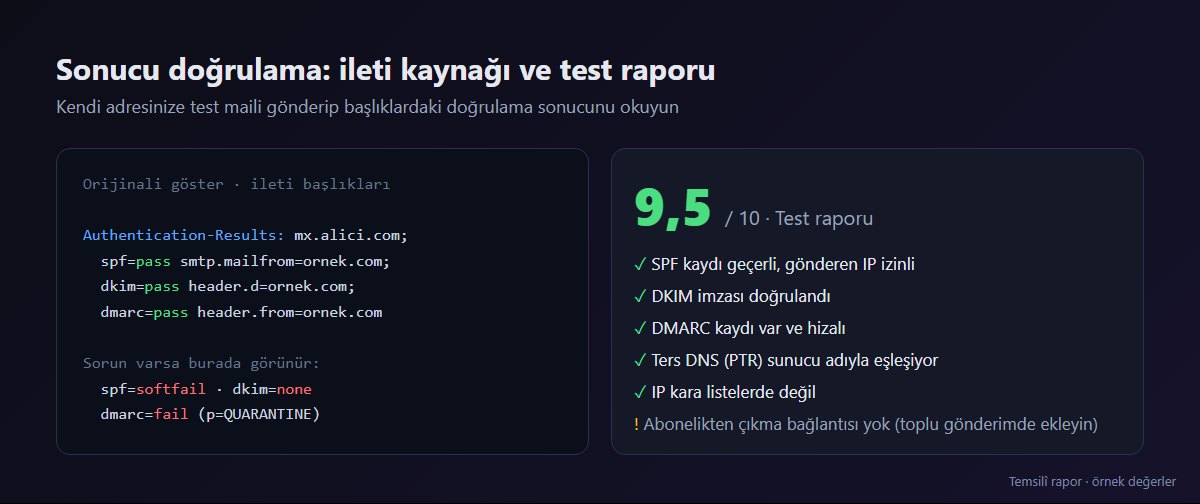Kimlik doğrulama sonuçlarını gösteren test raporu (temsilî)