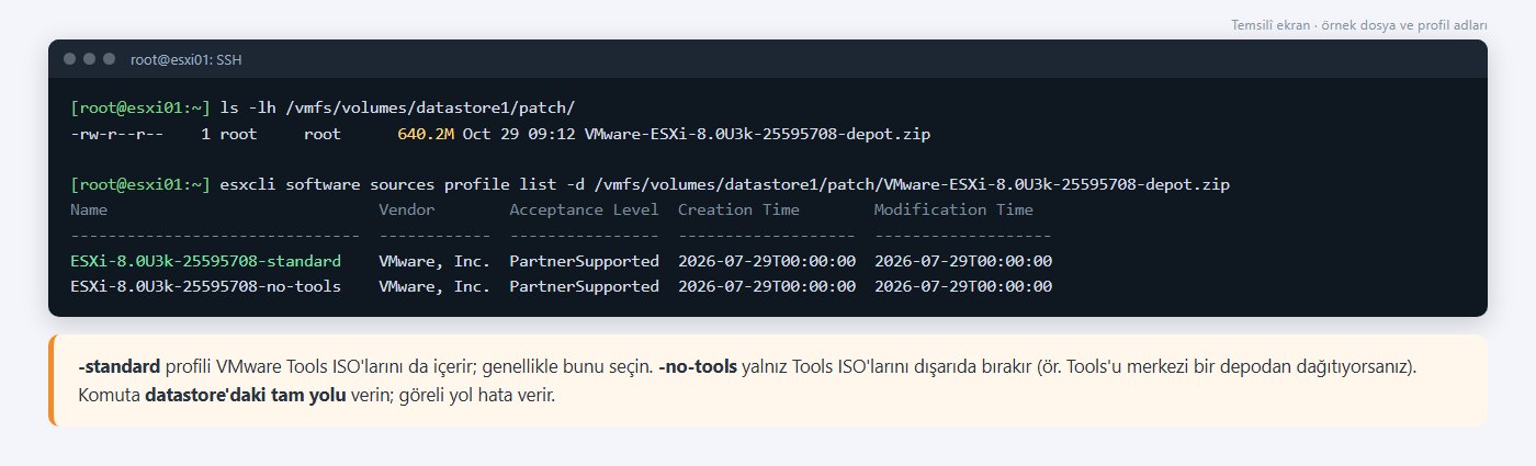 esxcli software sources profile list çıktısı: ESXi-8.0U3k-25595708-standard ve no-tools profilleri