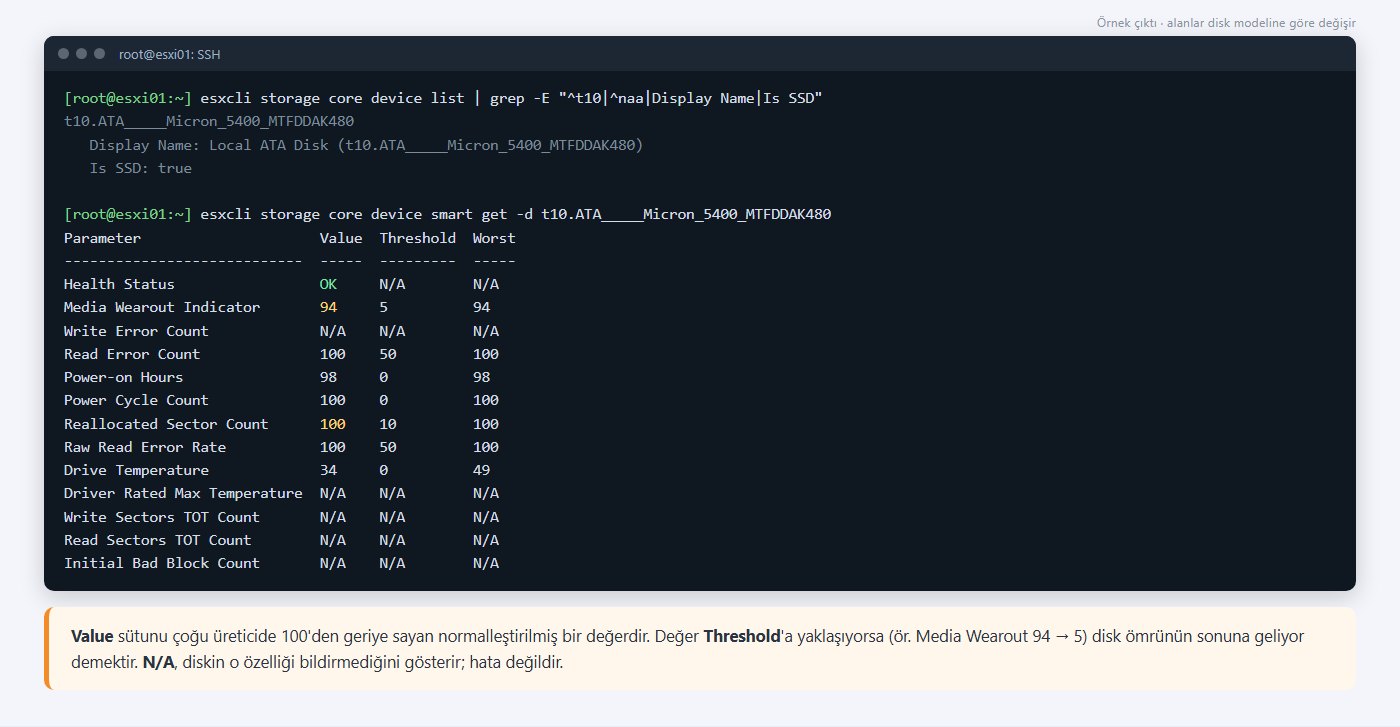 esxcli storage core device smart get çıktısı: Health Status OK, Media Wearout Indicator, Reallocated Sector Count, Drive Temperature