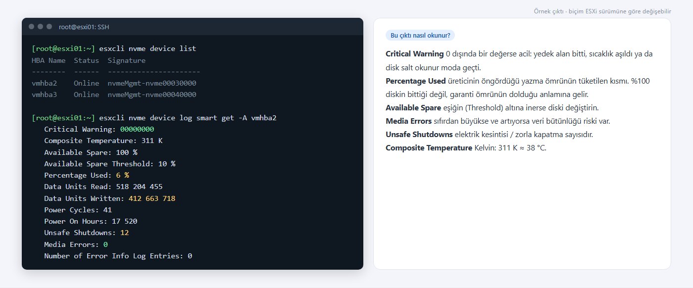 esxcli nvme device log smart get çıktısı: Critical Warning, Percentage Used, Data Units Written, Media Errors