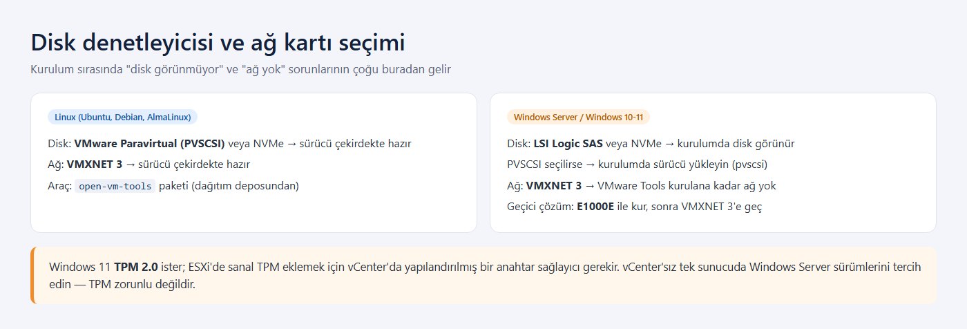 Disk denetleyicisi ve ağ kartı seçimi: Linux için PVSCSI ve VMXNET 3, Windows için LSI Logic SAS ve sürücü notları