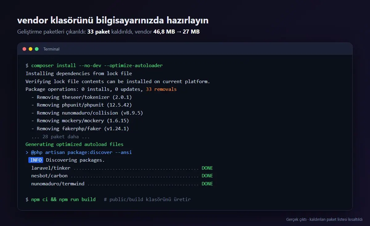 composer install --no-dev --optimize-autoloader çıktısı: geliştirme paketleri kaldırıldı ve paketler keşfedildi