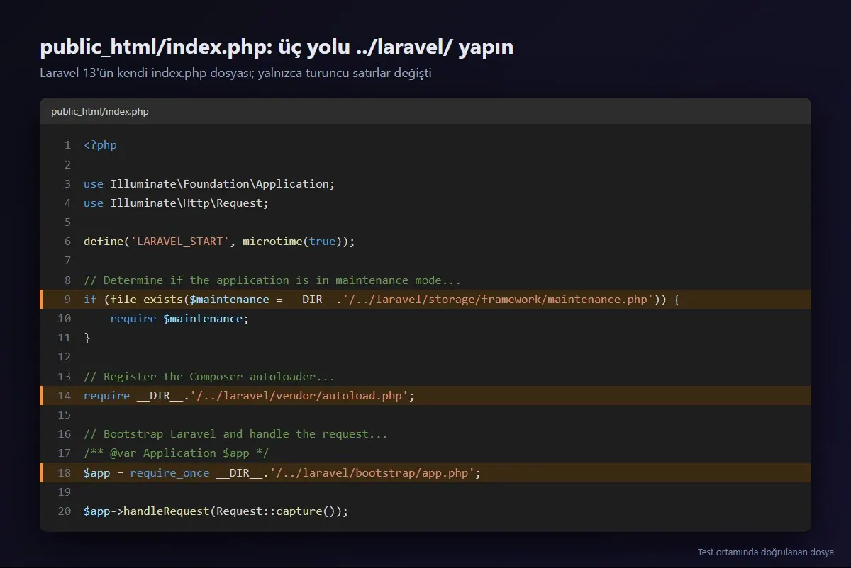 public_html/index.php: maintenance, autoload ve bootstrap yolları ../laravel/ olarak değiştirildi