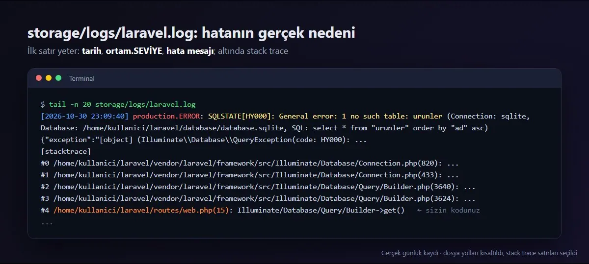 storage/logs/laravel.log içinde production.ERROR satırı: hata sınıfı, mesaj ve dosya satırı