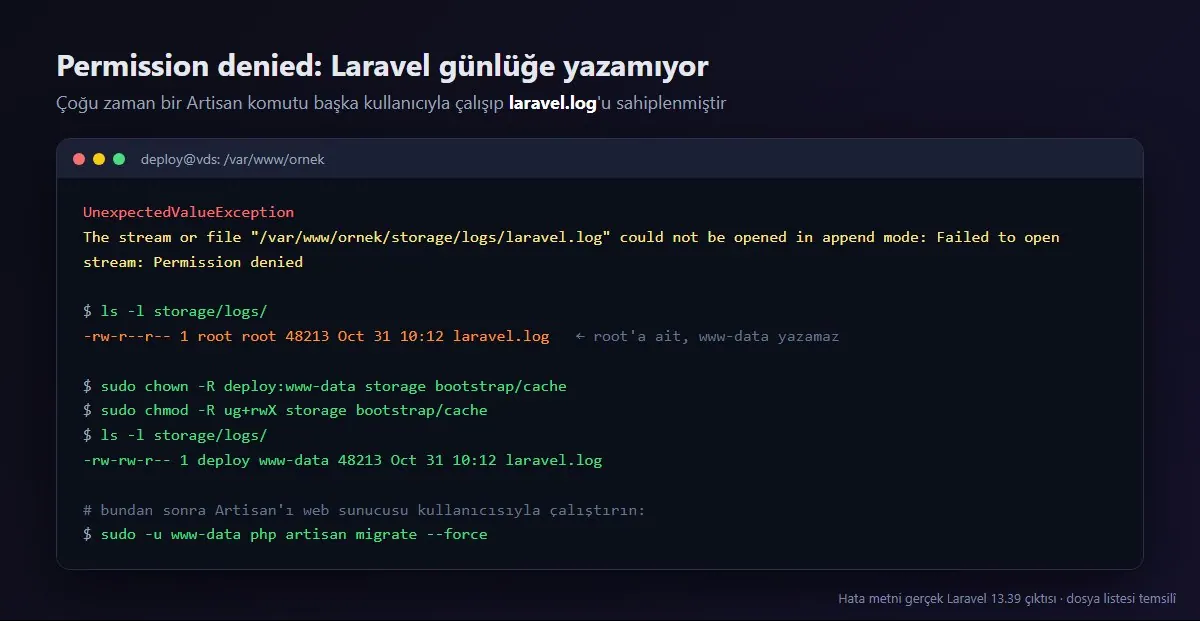 Laravel Permission denied hatası ve storage ile bootstrap/cache izinlerini düzelten komutlar