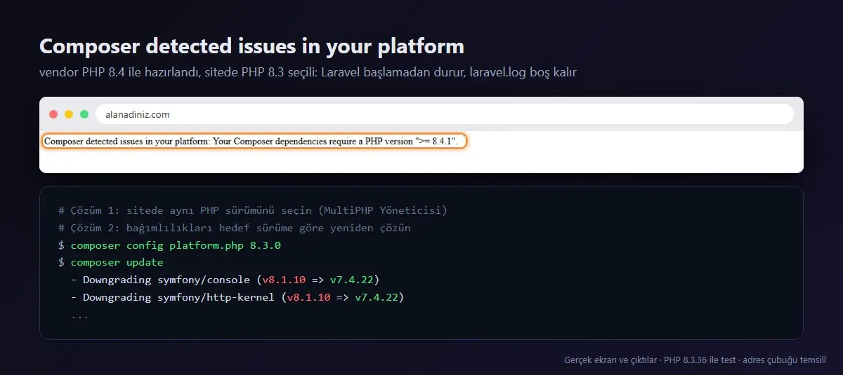 Composer detected issues in your platform: bağımlılıklar PHP 8.4.1 istiyor, sitede PHP 8.3 seçili