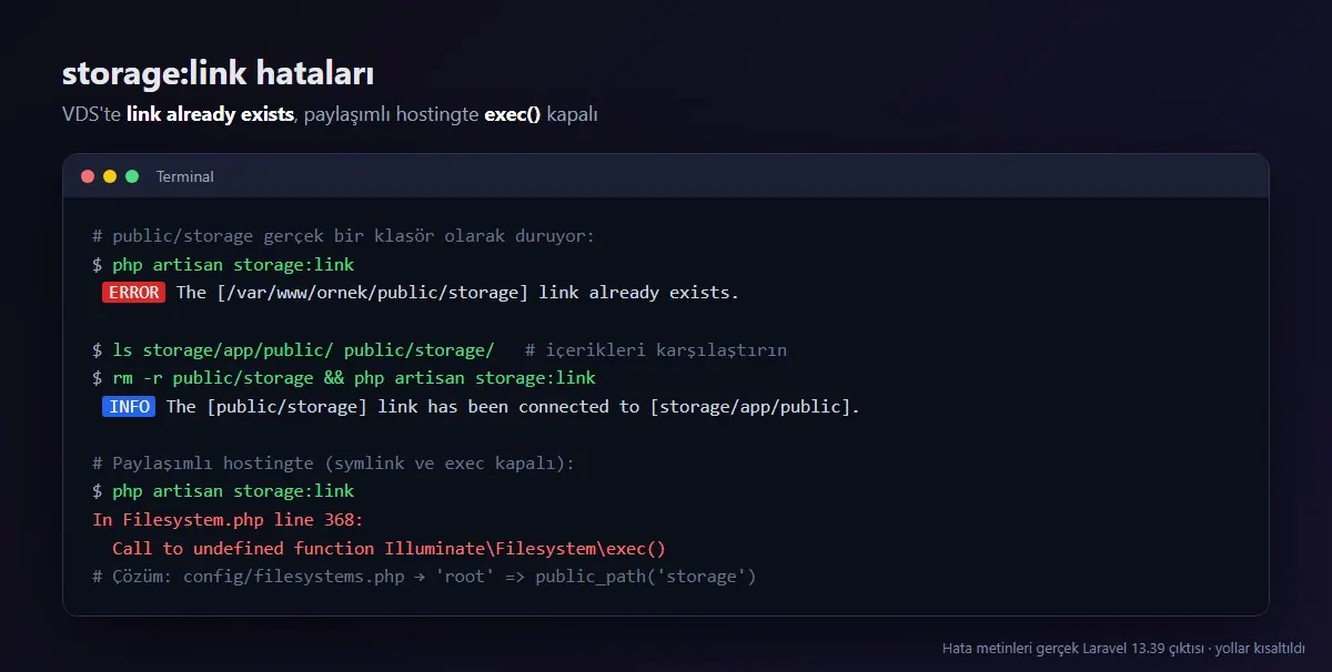 storage:link link already exists hatası ve paylaşımlı hostingte exec kapalı olduğu için alınan hata