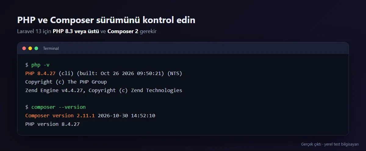 Terminalde php -v ve composer --version çıktısı: PHP 8.4 ve Composer 2.11