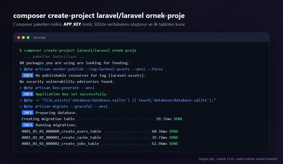composer create-project çıktısı: APP_KEY üretimi ve ilk migration'ların çalışması