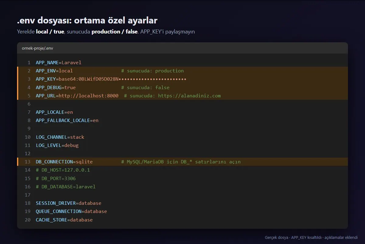 Laravel .env dosyasında APP_KEY, APP_DEBUG, APP_URL ve veritabanı ayarları