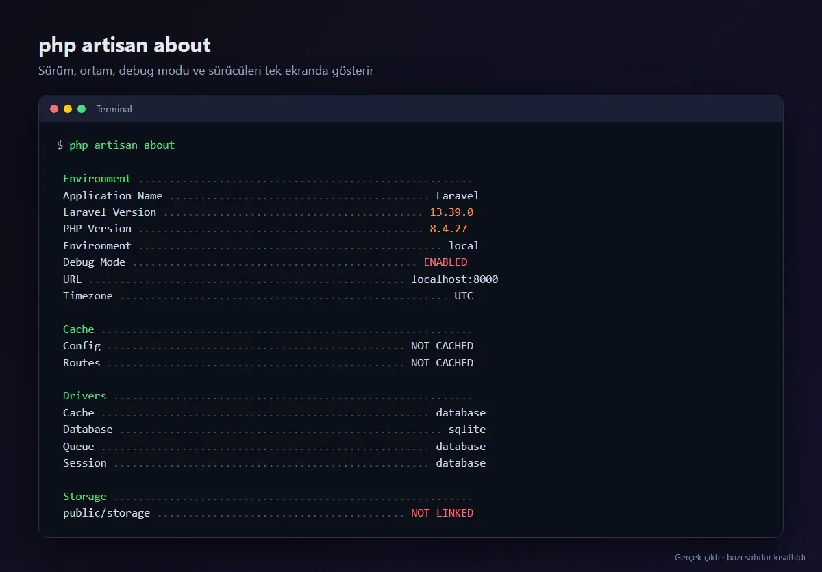 php artisan about çıktısı: Laravel 13.39, PHP 8.4, ortam, debug modu ve sürücüler