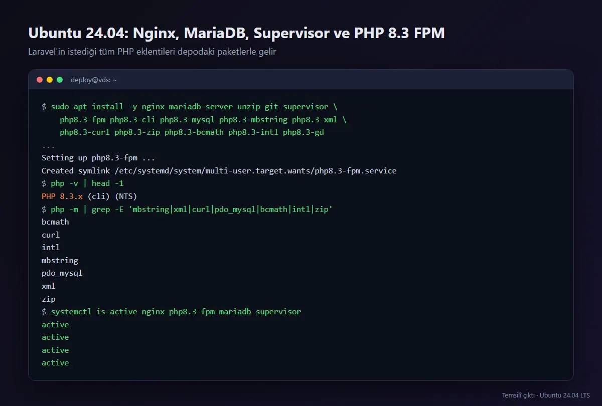 Ubuntu 24.04'te Nginx, MariaDB, Supervisor ve PHP 8.3 FPM eklentilerinin kurulumu ve php -m kontrolü