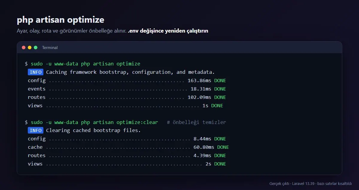 php artisan optimize çıktısı: config, events, routes ve views önbelleğe alındı