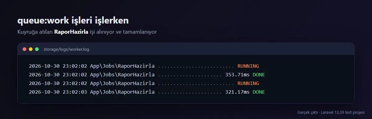 queue:work çıktısı: RaporHazirla işi RUNNING ve DONE