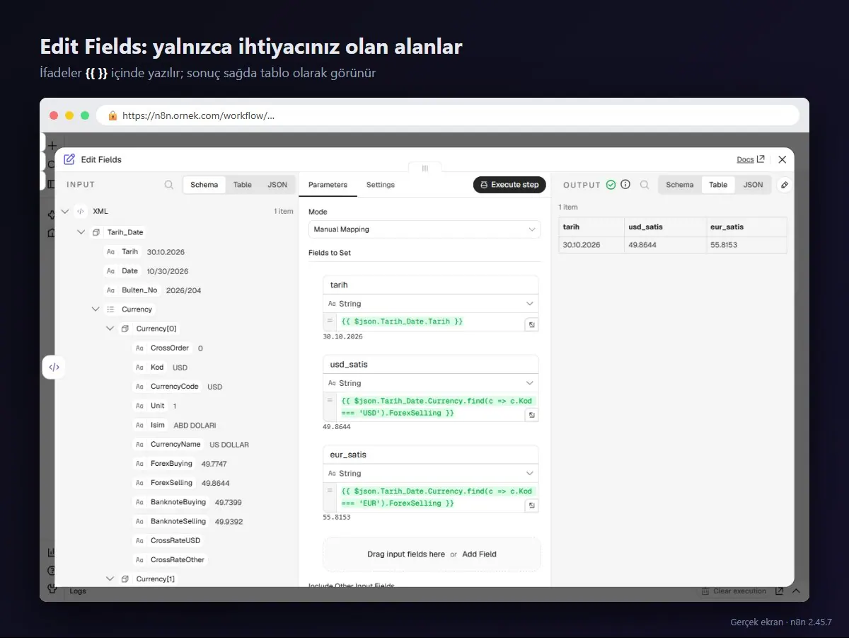 Edit Fields düğümü: solda XML'den çevrilmiş kur verisi, ortada tarih, usd_satis ve eur_satis ifadeleri, sağda tablo olarak sonuç