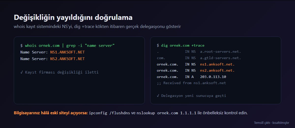 dig +trace ve whois ile nameserver değişikliğinin doğrulanması