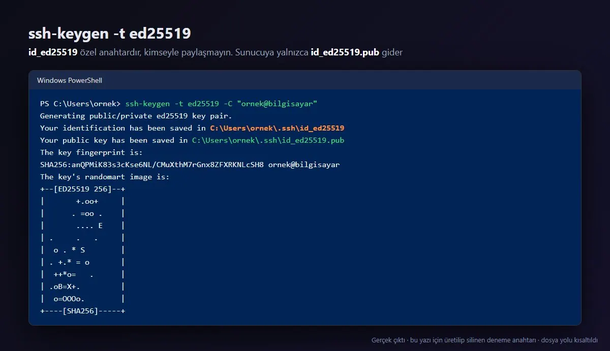 ssh-keygen -t ed25519 komutunun gerçek çıktısı: anahtar çiftinin kaydedildiği yer, parmak izi ve randomart