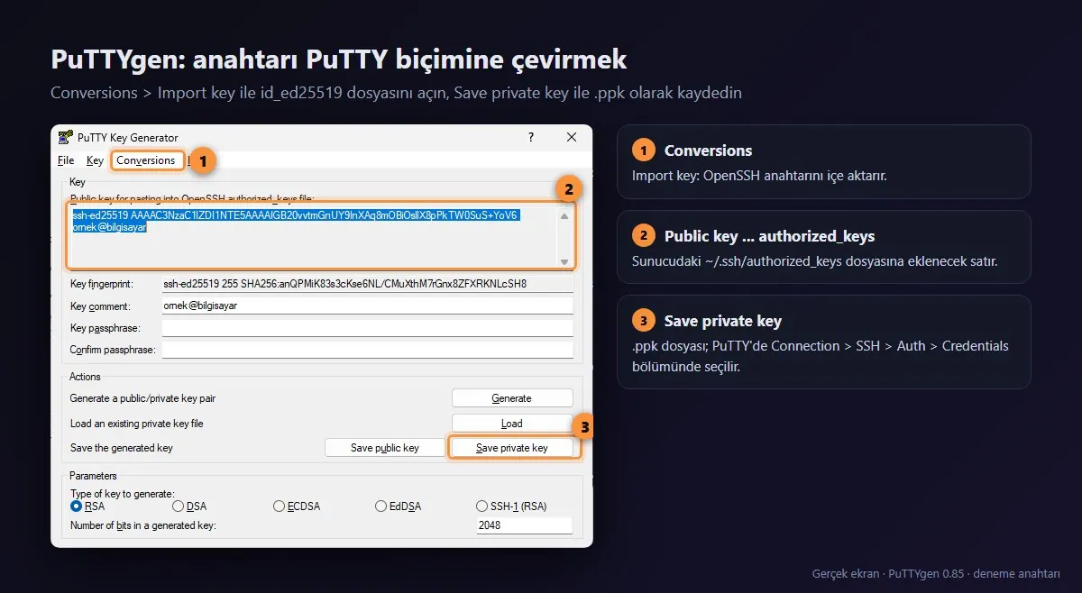 PuTTYgen penceresi: içe aktarılan ed25519 anahtar, authorized_keys için açık anahtar metni, parmak izi ve Save private key düğmesi