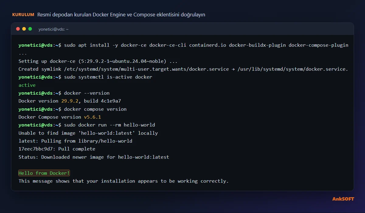 Docker kurulumunu doğrulama: docker --version, docker compose version ve hello-world çıktısı