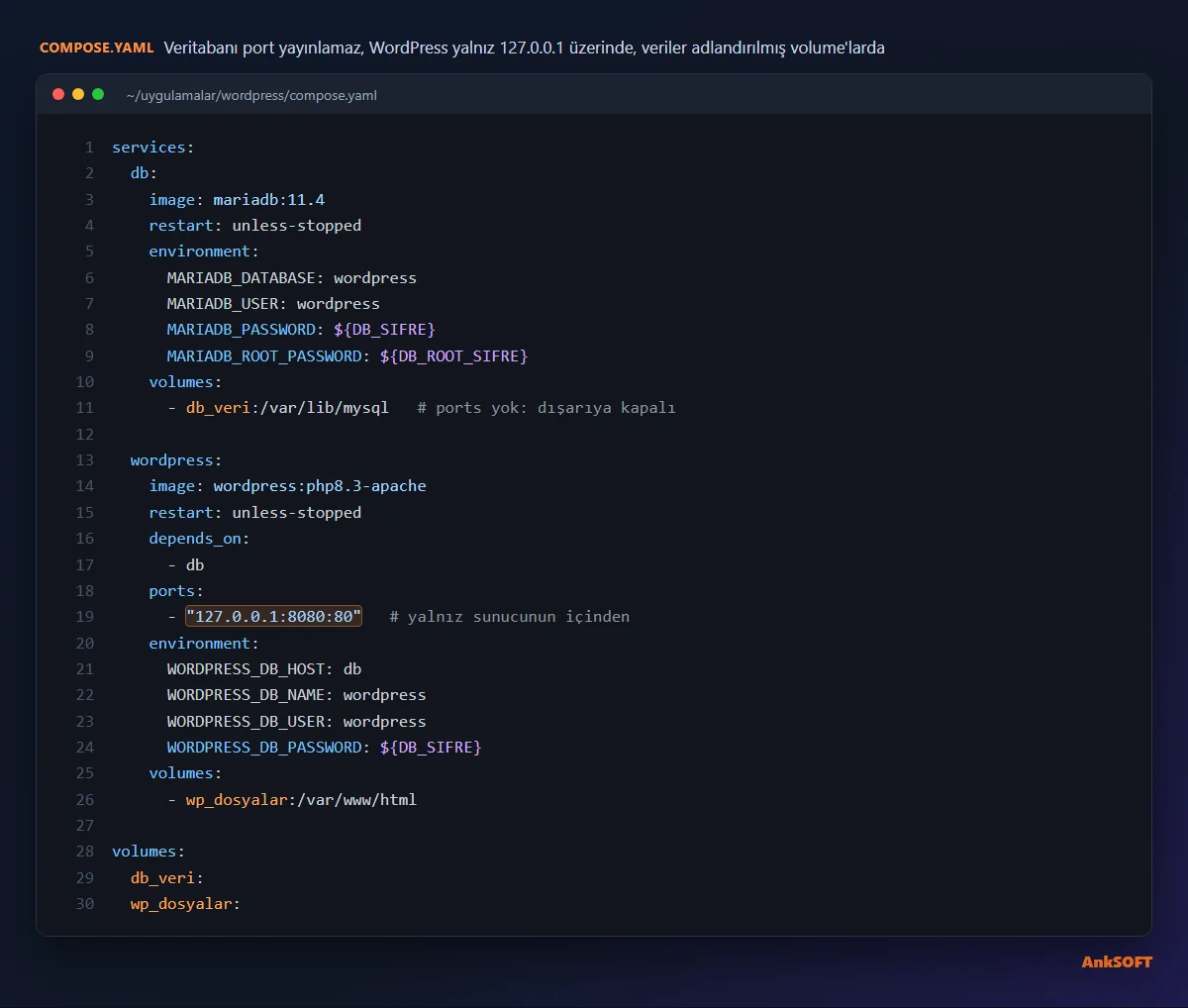 compose.yaml dosyası: MariaDB ve WordPress servisleri, 127.0.0.1 port bağlama ve kalıcı volume'lar