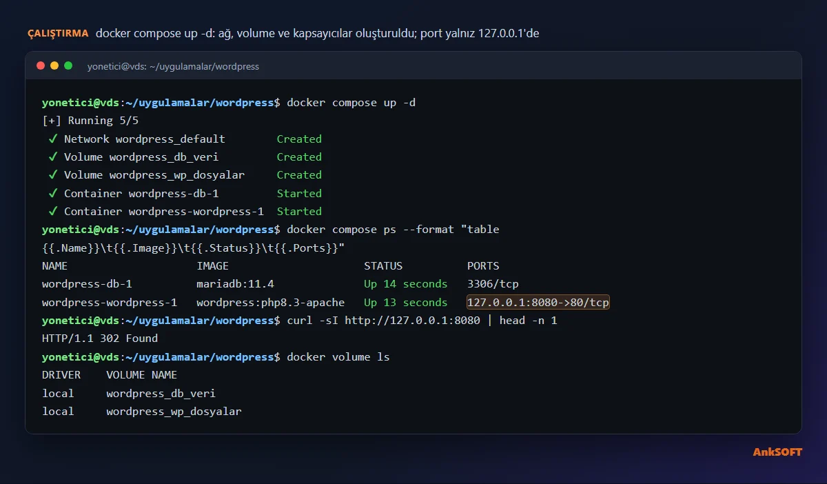 docker compose up -d ve docker compose ps çıktısı: kapsayıcılar çalışıyor