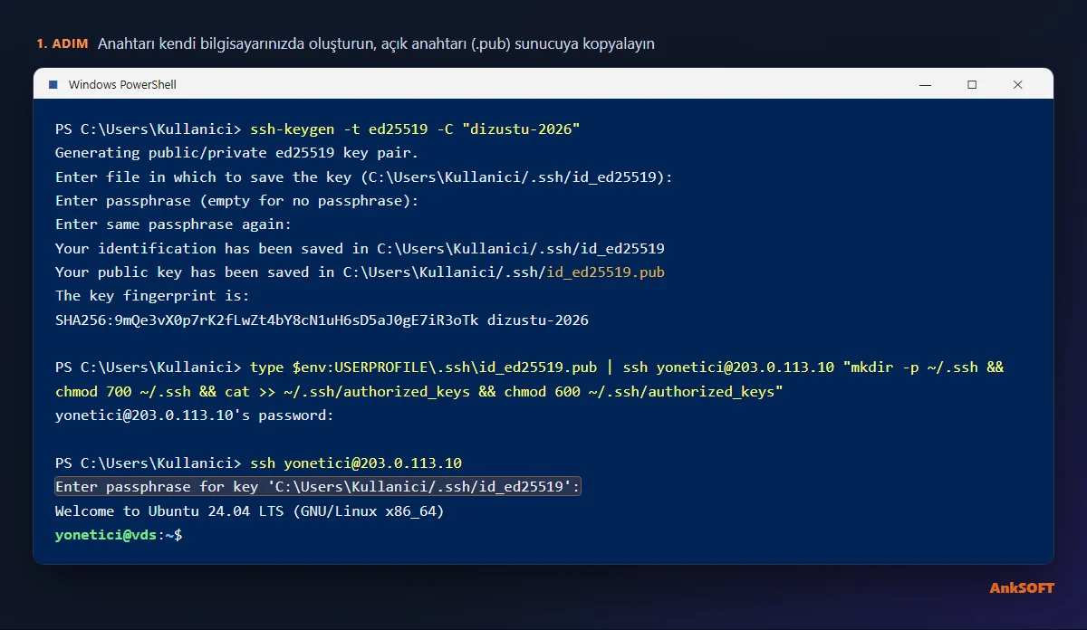 Windows PowerShell'de ssh-keygen ile ed25519 anahtarı oluşturma ve sunucuya kopyalama