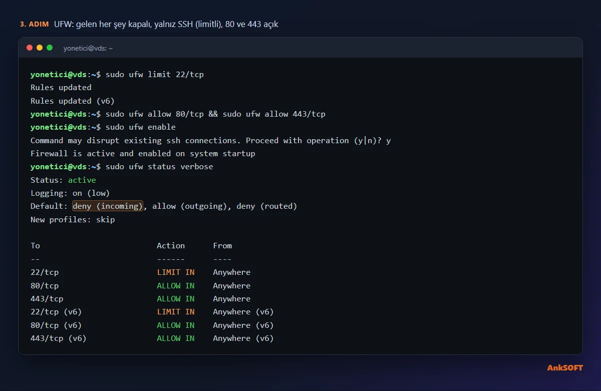 ufw status verbose çıktısı: varsayılan deny incoming, SSH limit, 80 ve 443 açık