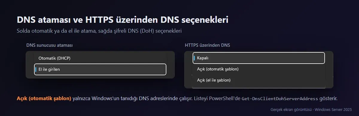 Solda DNS ataması seçenekleri Otomatik (DHCP) ve El ile girilen, sağda HTTPS üzerinden DNS seçenekleri