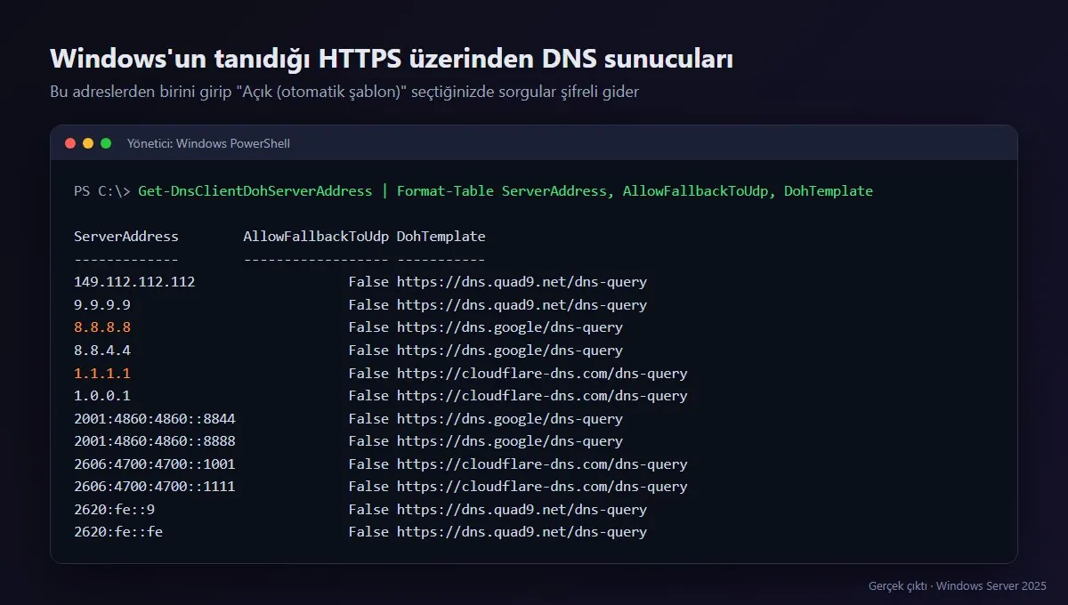 Get-DnsClientDohServerAddress komutunun çıktısı: Windows'un tanıdığı DoH sunucuları
