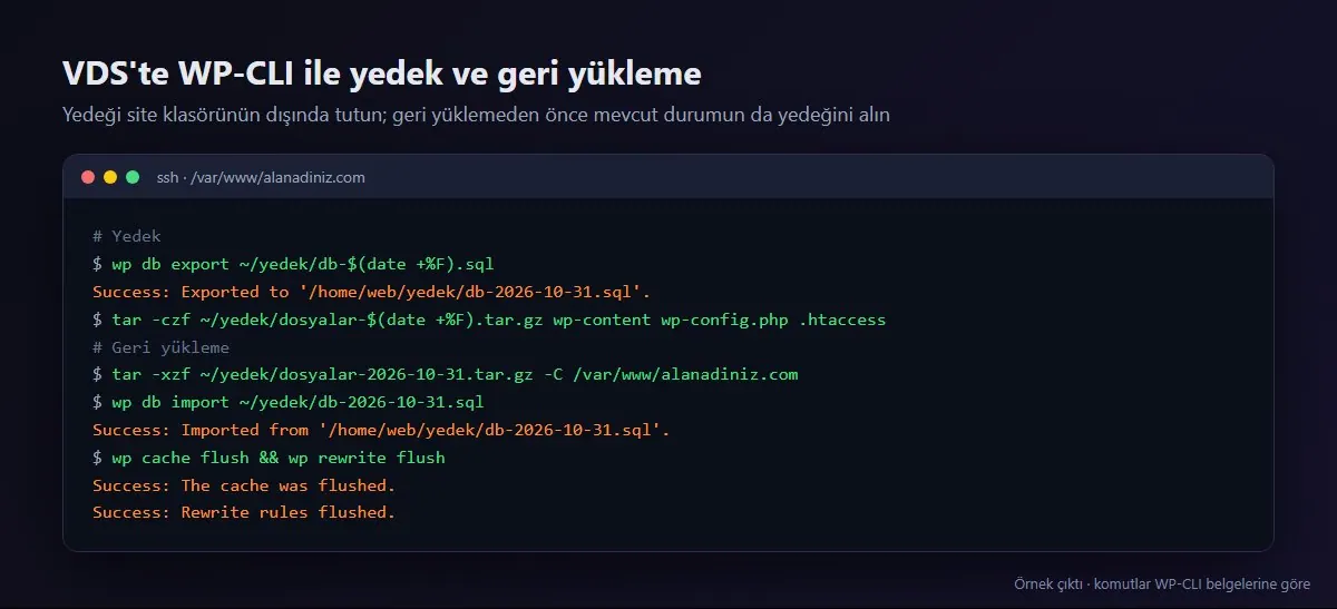 WP-CLI ile veritabanı dışa aktarma, dosya arşivi ve geri yükleme komutları