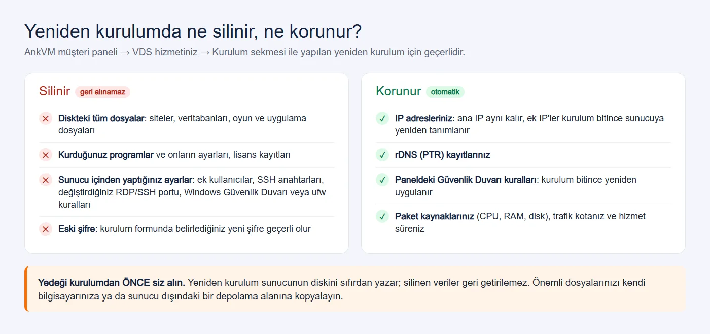 Yeniden kurulumda ne silinir, ne korunur